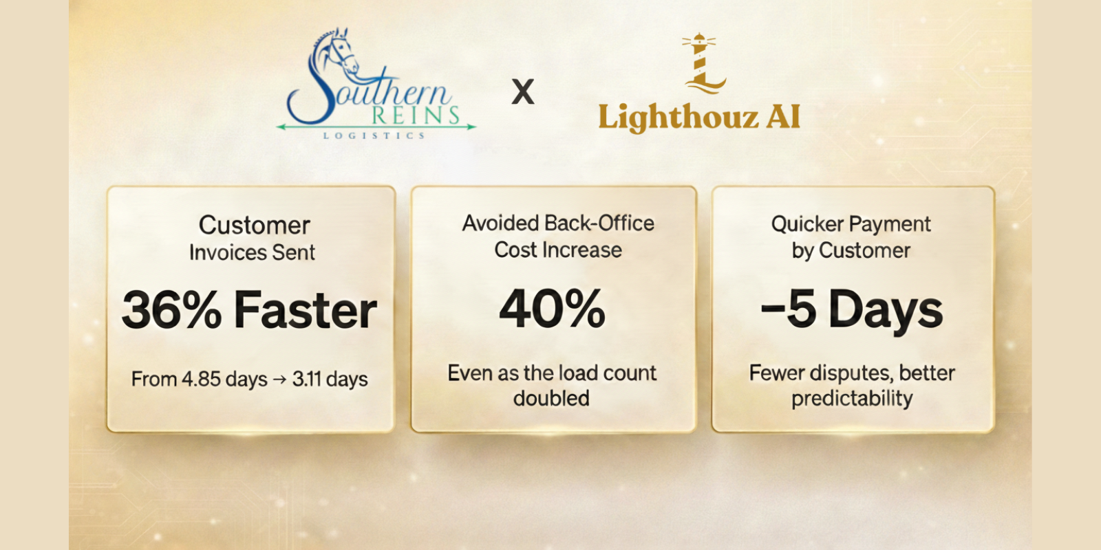 Case Study: How Southern Reins Logistics Saved 40% Back-Office Cost with Lighthouz AI While Growing 50% in Revenue 